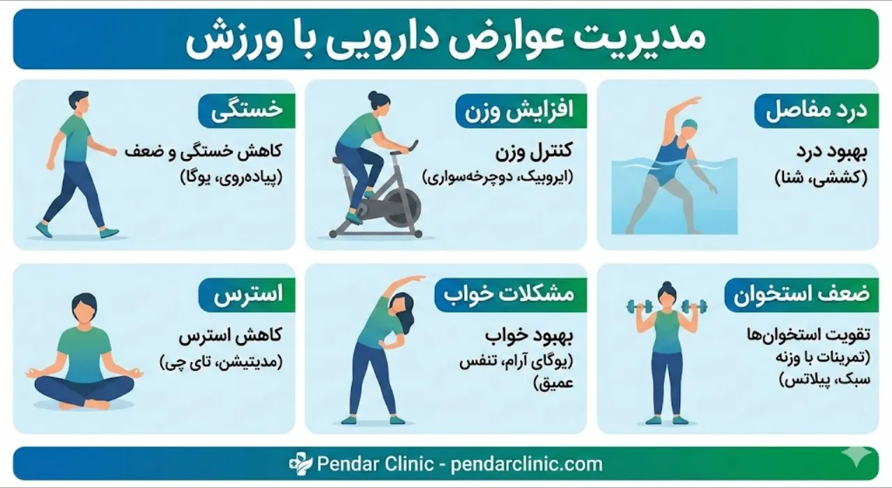 زن در حال انجام ورزش یوگا برای کاهش عوارض داروهای ضد افسردگی